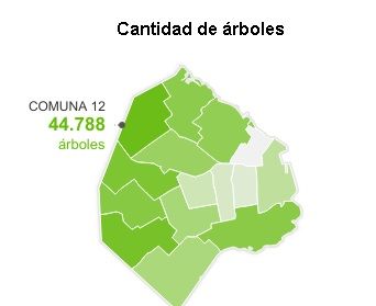 arboles