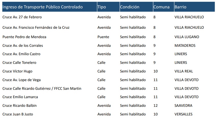 semihabilitados