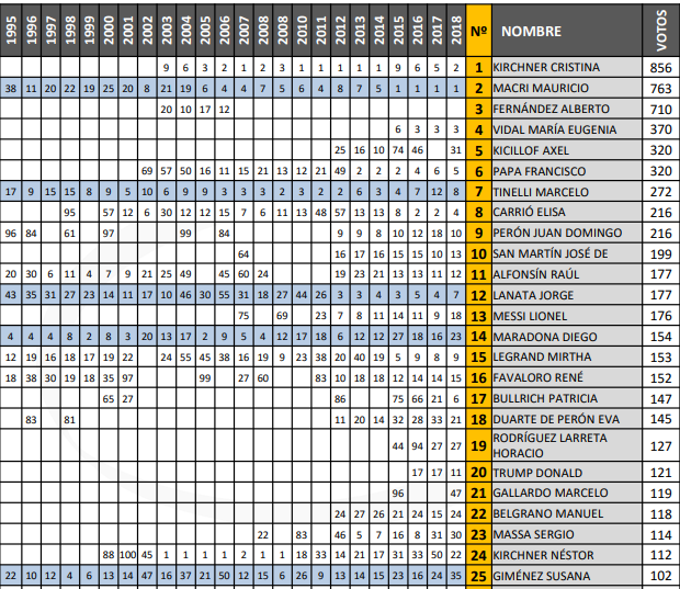 ranking