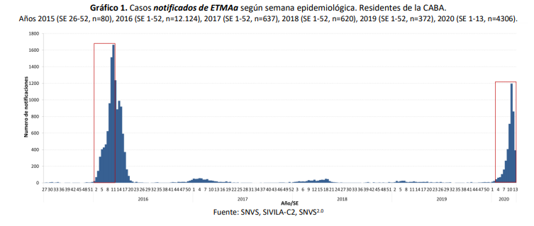 dengue abril2