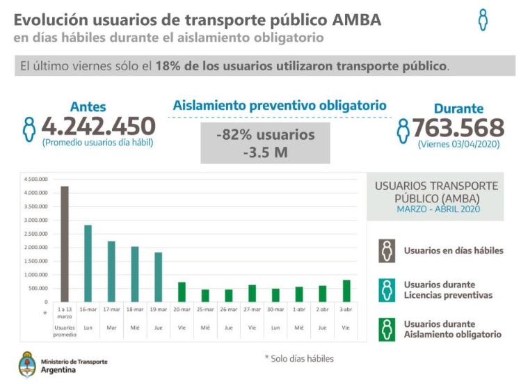 transportepublico