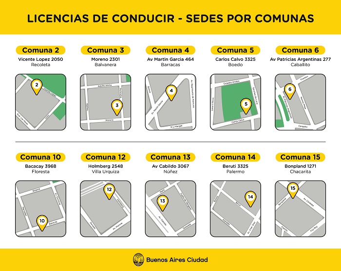 circuitos