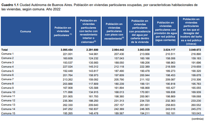 censodato