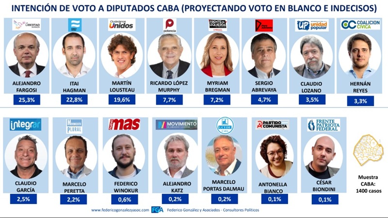 diptados