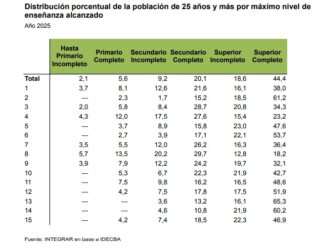 educcabados