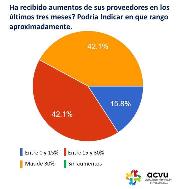 encuestavillaurquiza