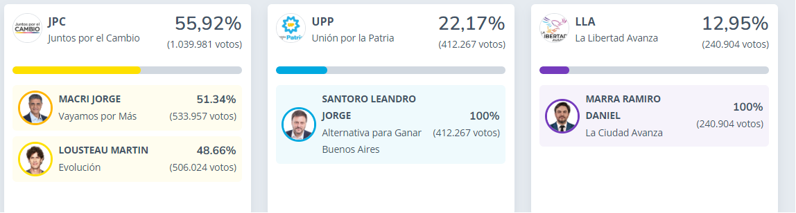 mapacabaelecciones3