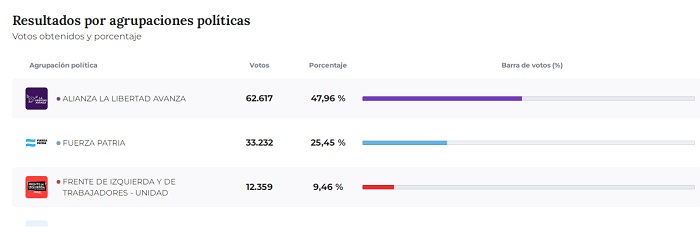 resultadosuno