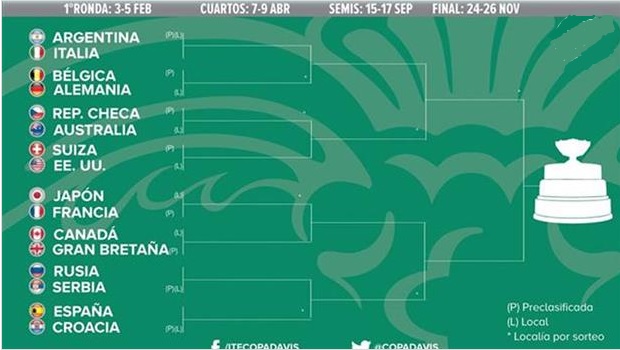 copa davis 