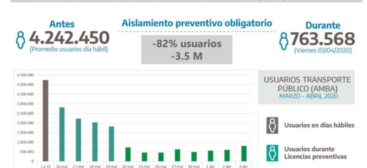 transporte publico